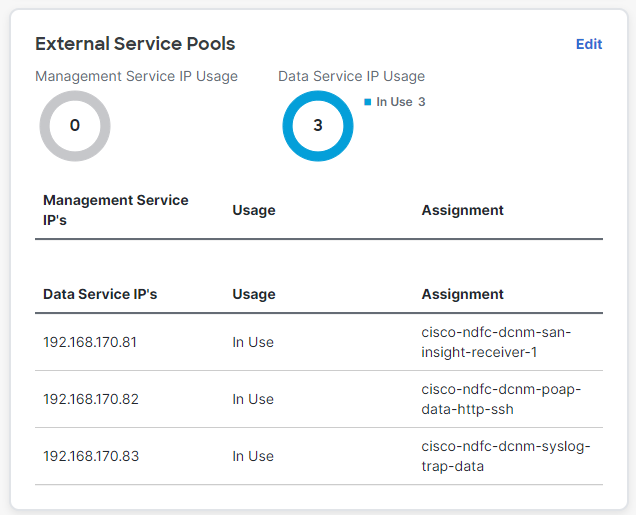 service ips