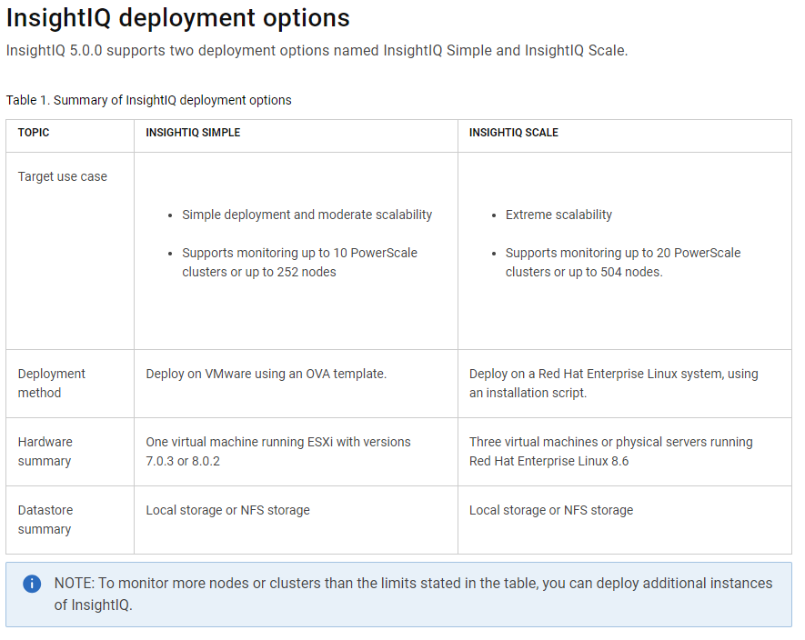 iiq 5 requirements