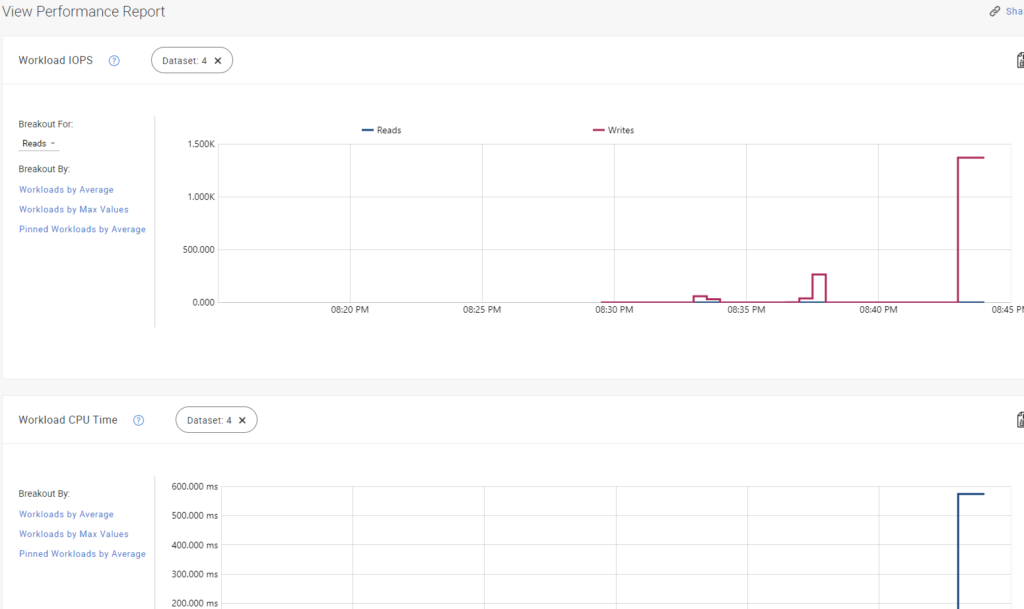 isolate dataset 2