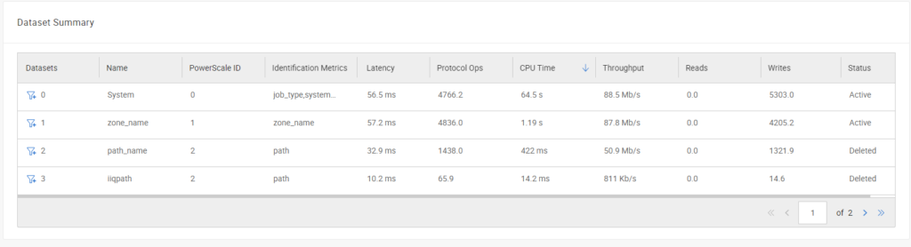 view performance reports 2