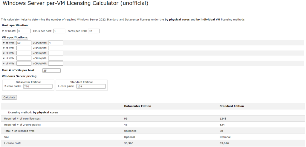 Microsoft Licensing Cost Estimate