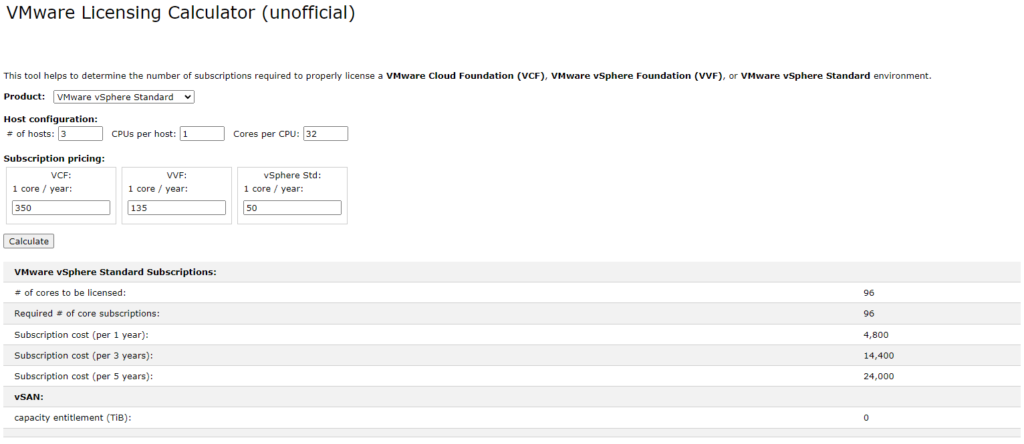 VMware Licensing Cost Estimate