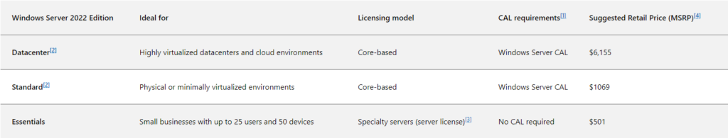 Microsoft Windows Editions